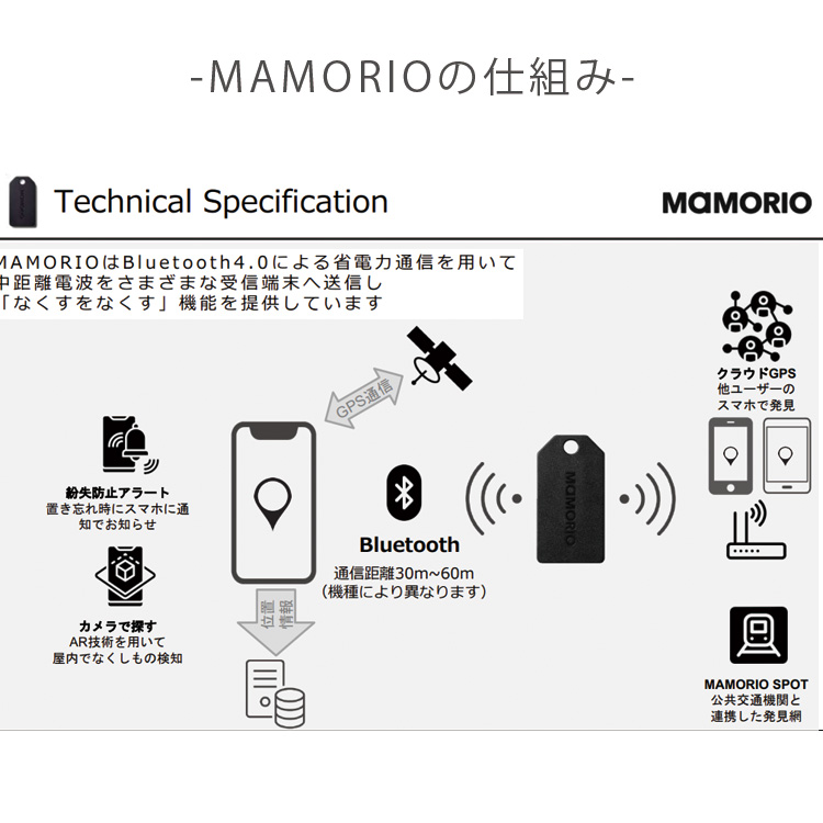 mamorio-001_3